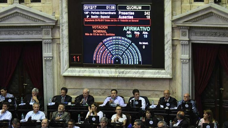 Pasó al Senado el proyecto que grava cooperativas y mutuales