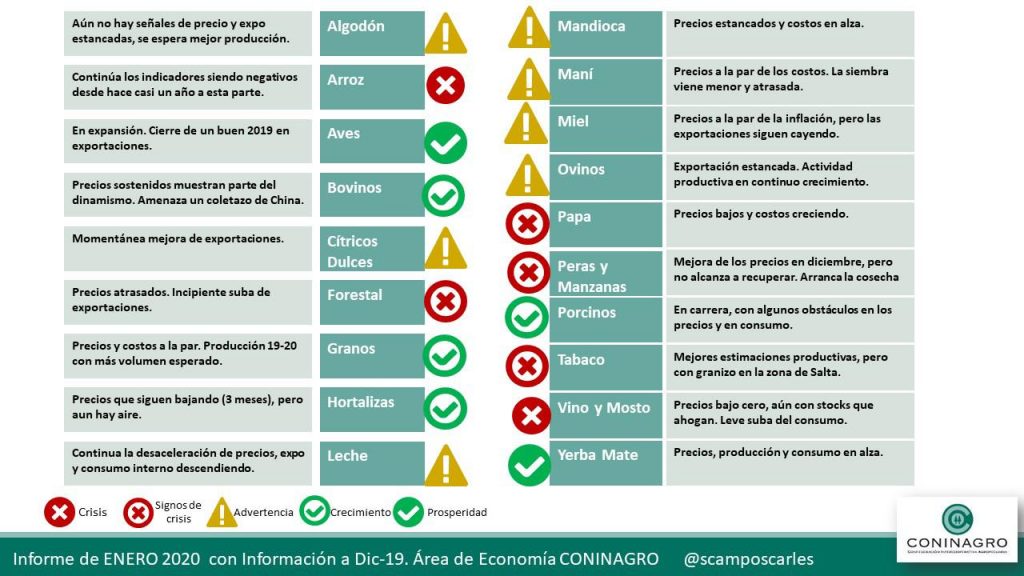 "Hay que volcar rapidamente créditos a favor del trabajo"