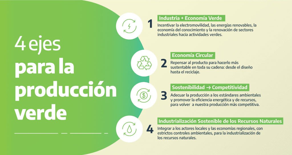 Plan de Desarrollo Verde: Las cooperativas se suman desde el reciclado y la energía