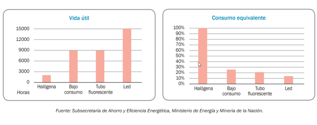 Guía para el encargado de edificio: consejos para ahorrar energía