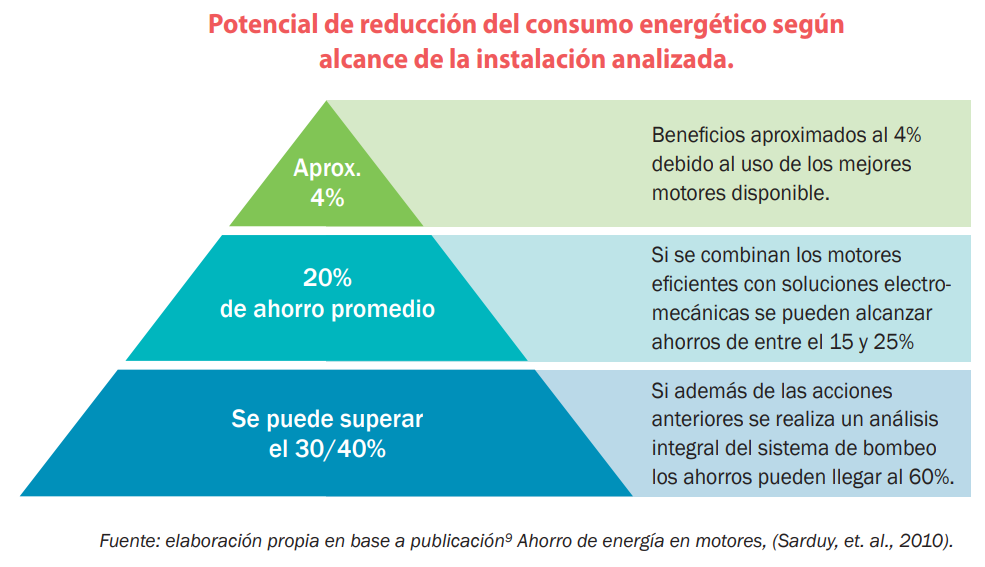 Guía para el encargado de edificio: consejos para ahorrar energía
