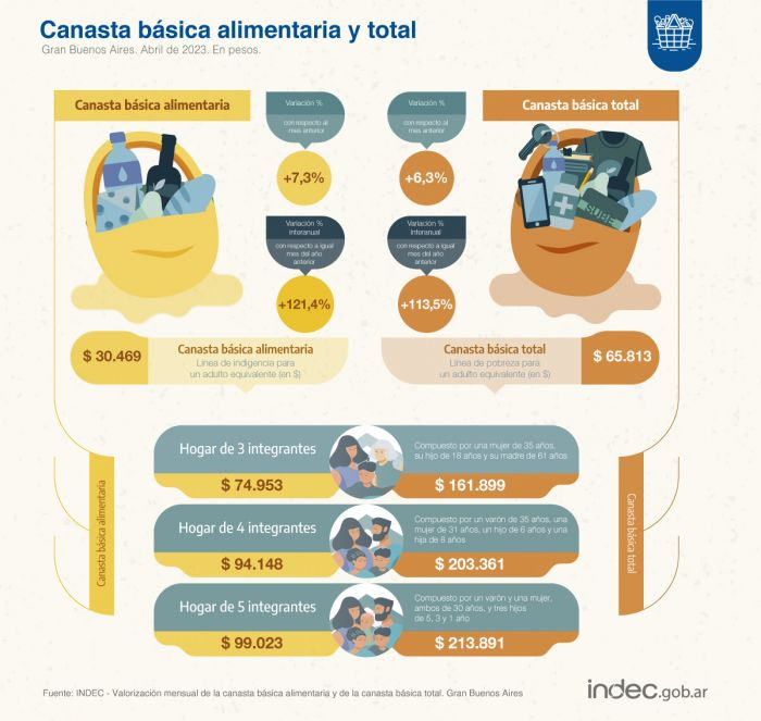 Canasta básica alimentaria
